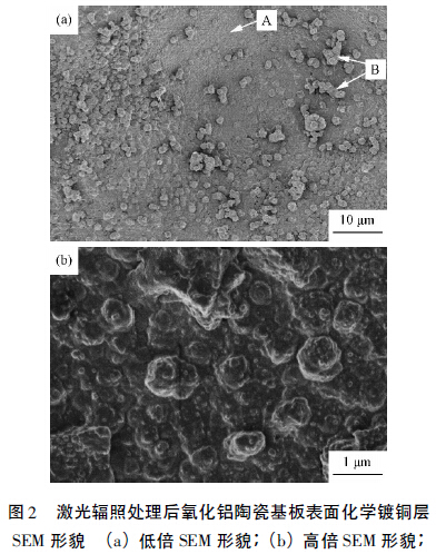 圖2 激光輻照處理后氧化鋁陶瓷基板表面化學(xué)鍍銅層