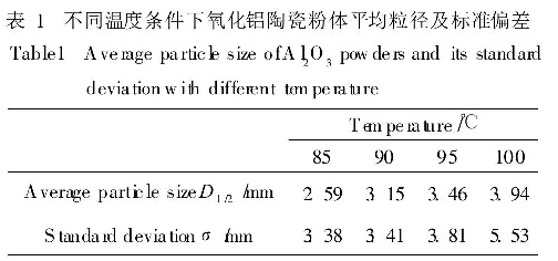 表1