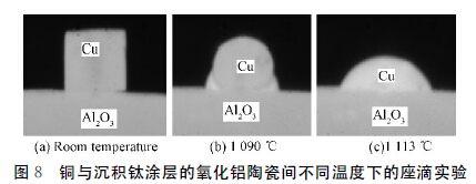 圖８　銅與沉積鈦涂層的氧化鋁陶瓷間不同溫度下的座滴實(shí)驗(yàn)