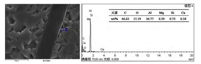 圖3 陶瓷基復(fù)合材料界面處能譜點分析