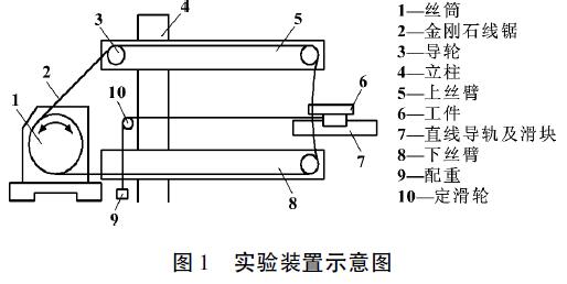 實驗裝置示意圖