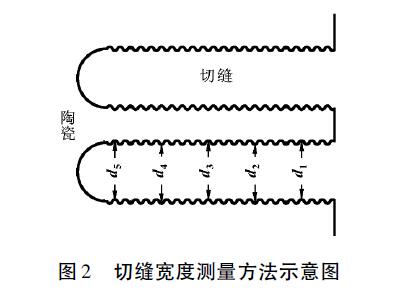 切縫寬度測量方法示意圖