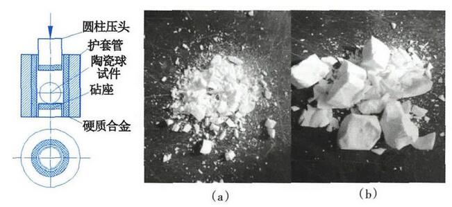 圖2 壓碎強度試驗原理圖